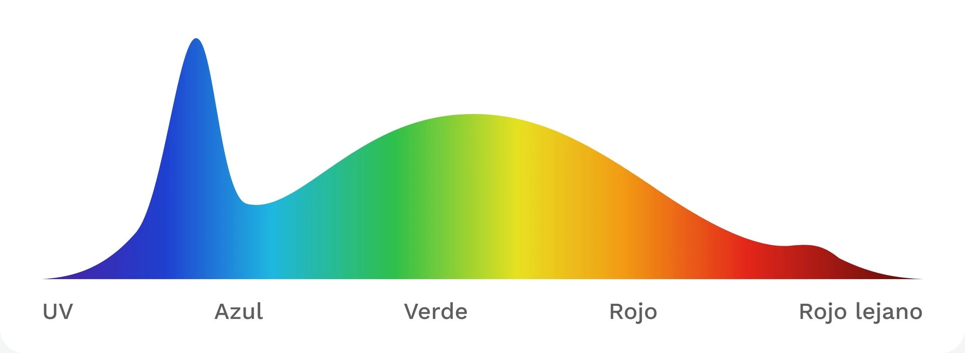 espectro