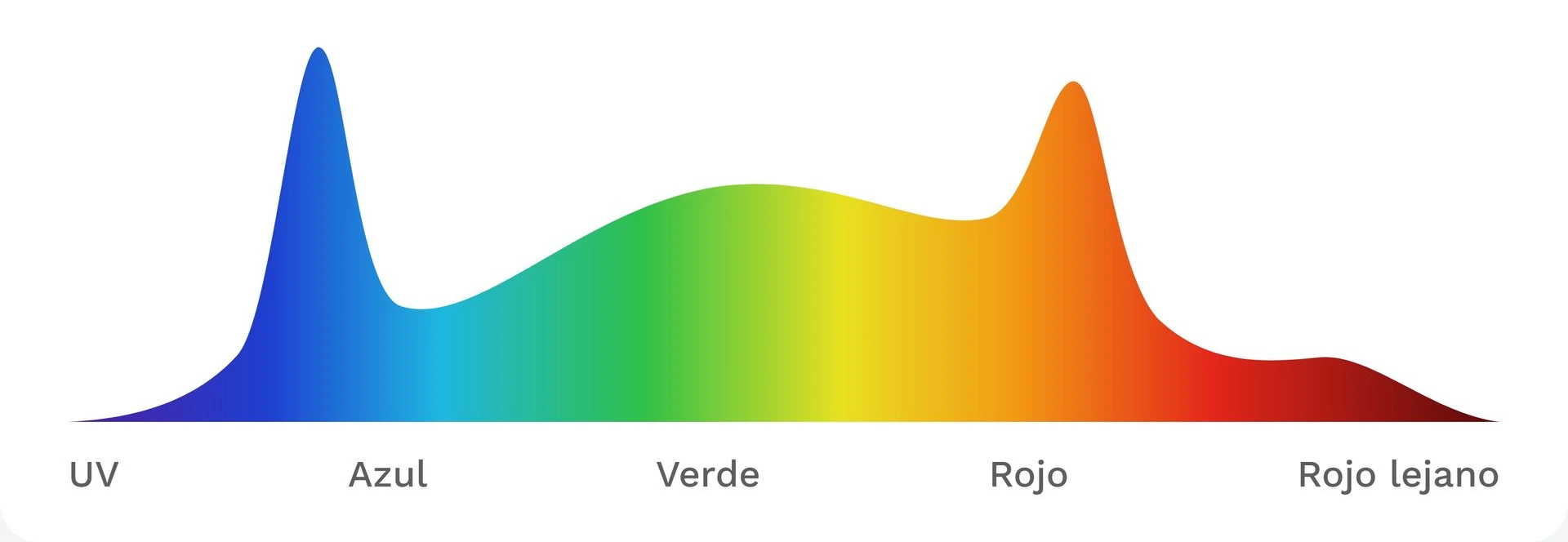 espectro