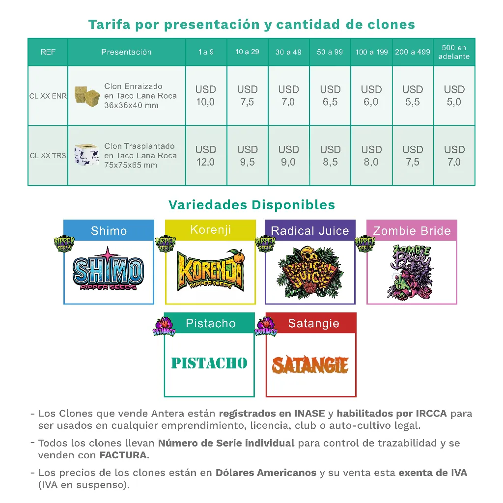 Tarifa por Variedad, presentación y cantidad de clones